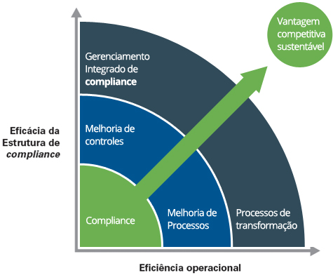 grafico_compliance
